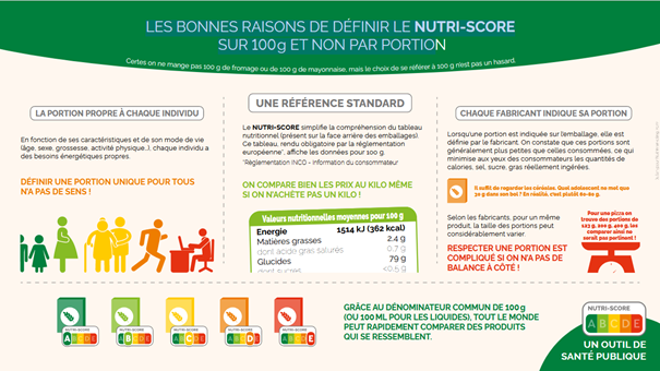 Fiches P dagogiques Et Vid os Sur Le Nutri Score en Fran ais NUTRI fiches-p-dagogiques-et-vid-os-sur-le-nutri-score-en-fran-ais-nutri